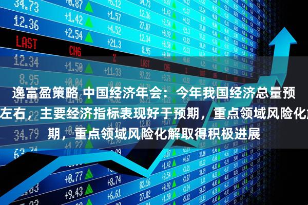 逸富盈策略 中国经济年会：今年我国经济总量预计达140万亿元左右，主要经济指标表现好于预期，重点领域风险化解取得积极进展